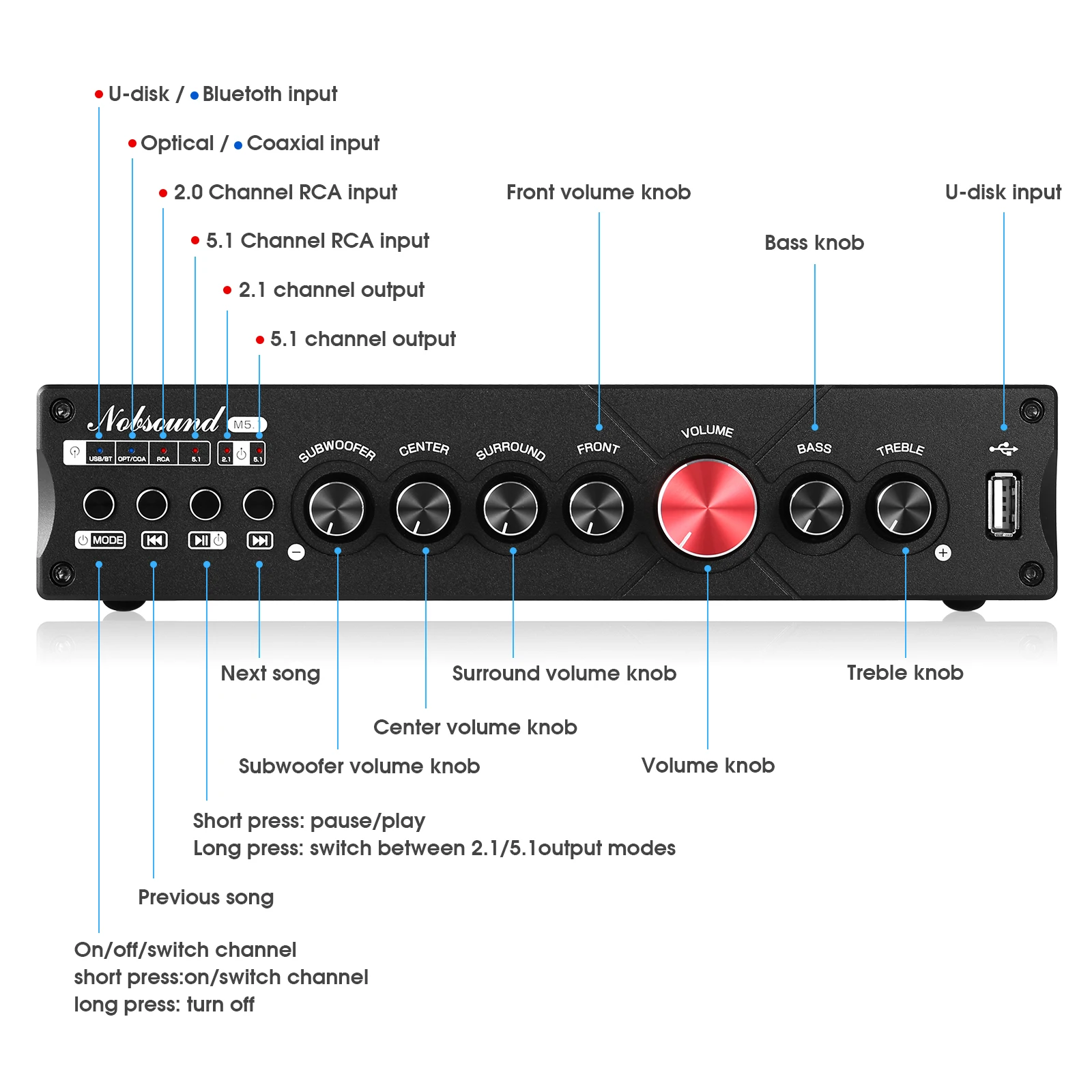Nobsound M5.1 Digital Bluetoot - Home Cinema Samsung 5.1 评论和价格