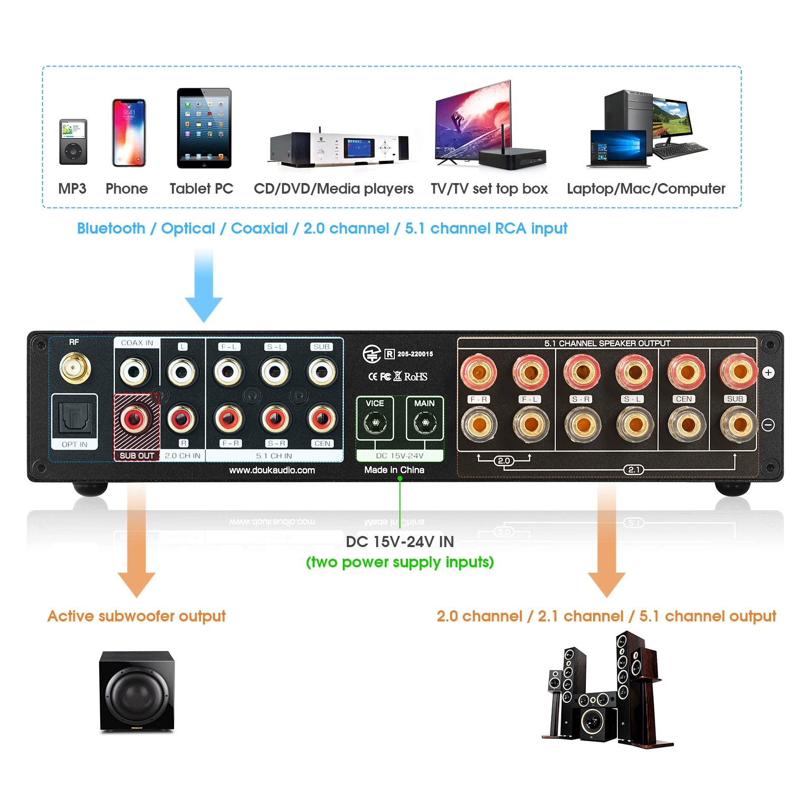 Nobsound M5.1 Digital Bluetoot - Home Cinema Samsung 5.1 评论和价格