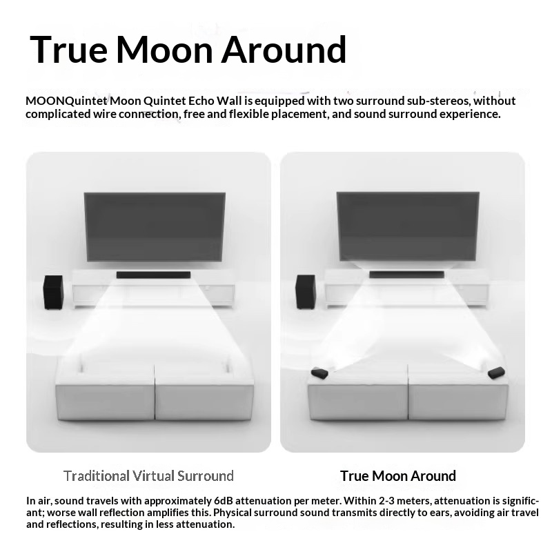 MOON Moon Quintet Echo Wall Do - Home Cinema Atmos 评论和价格
