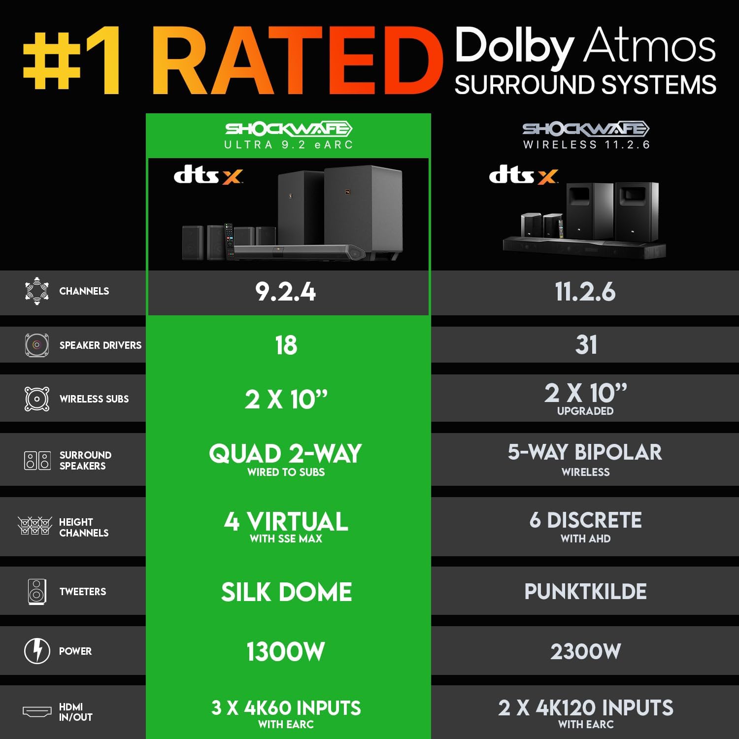 Shockwafe 9.2.4 Dolby Atmos/DT - Home Cinema Atmos 评论和价格
