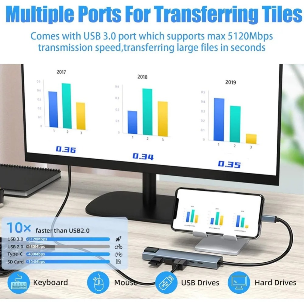 USB C Hub 8/7 in 1 4K HDMI Ada - Home Cinema Usb 评论和价格
