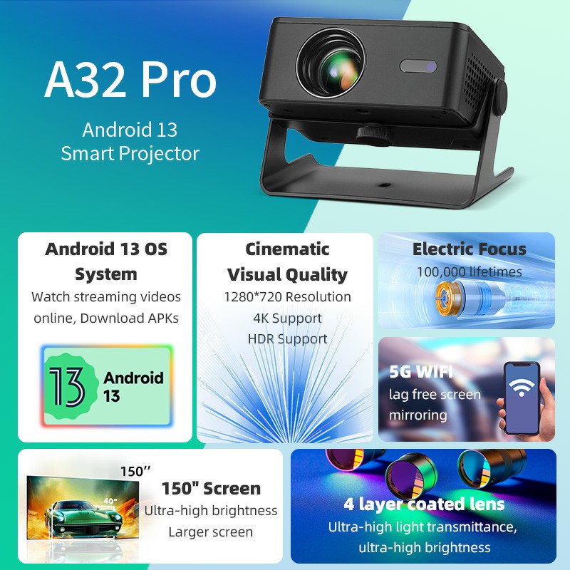 AUN A32 Pro Android 13 Project - Home Cinema Gadgets 评论和价格