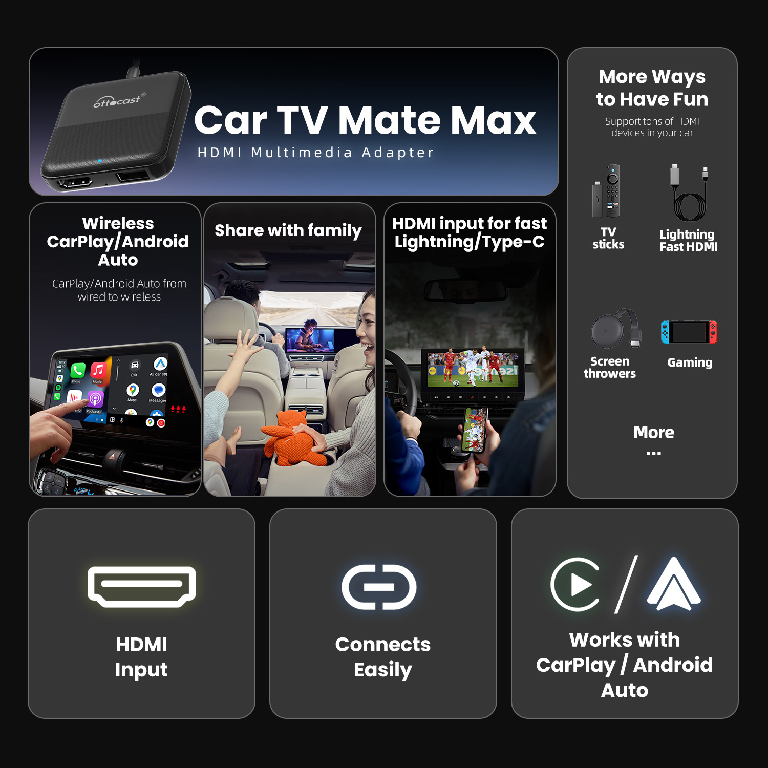 OTTOCAST Express Wireless CarP - Smart Tv Stick 评论和价格