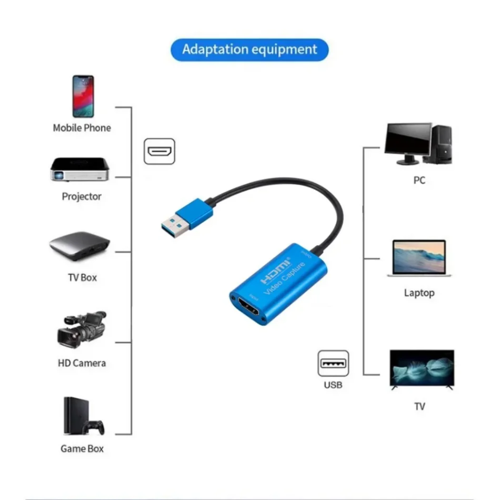 USB 3.0 Video Capture Card HD  - Home Cinema Usb 评论和价格