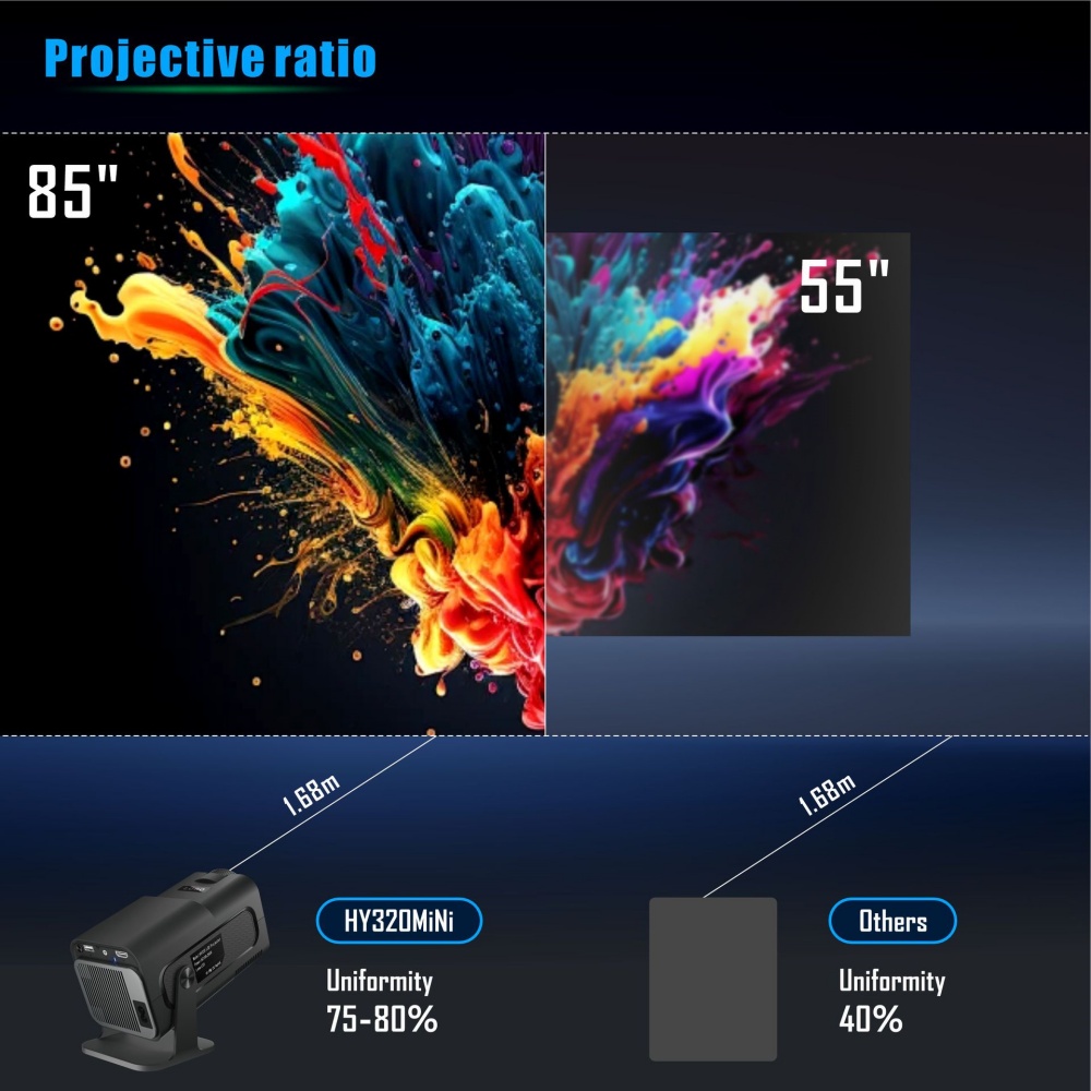 Mini Portable Projector Newly  - Home Cinema Gadgets 评论和价格